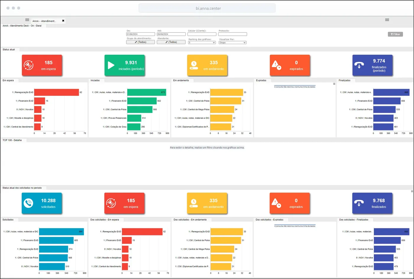 Dashboard do WAEbot: Informações em tempo real